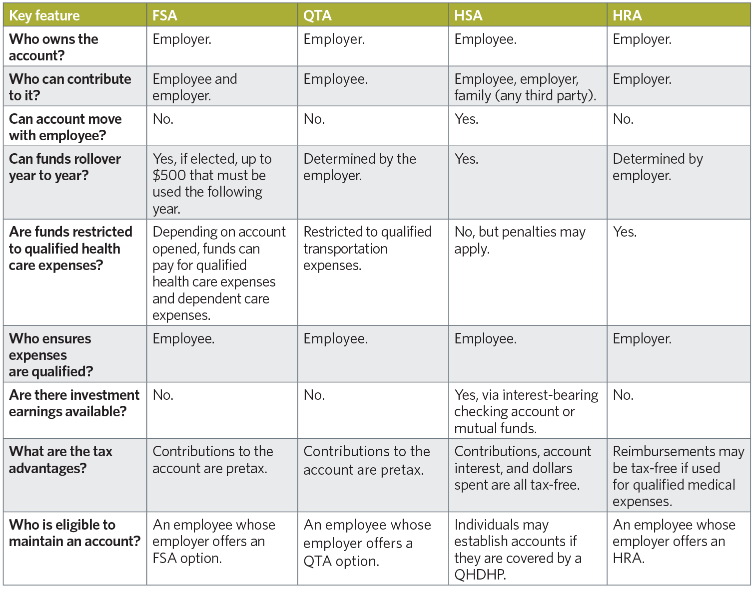 Spending accounts chart