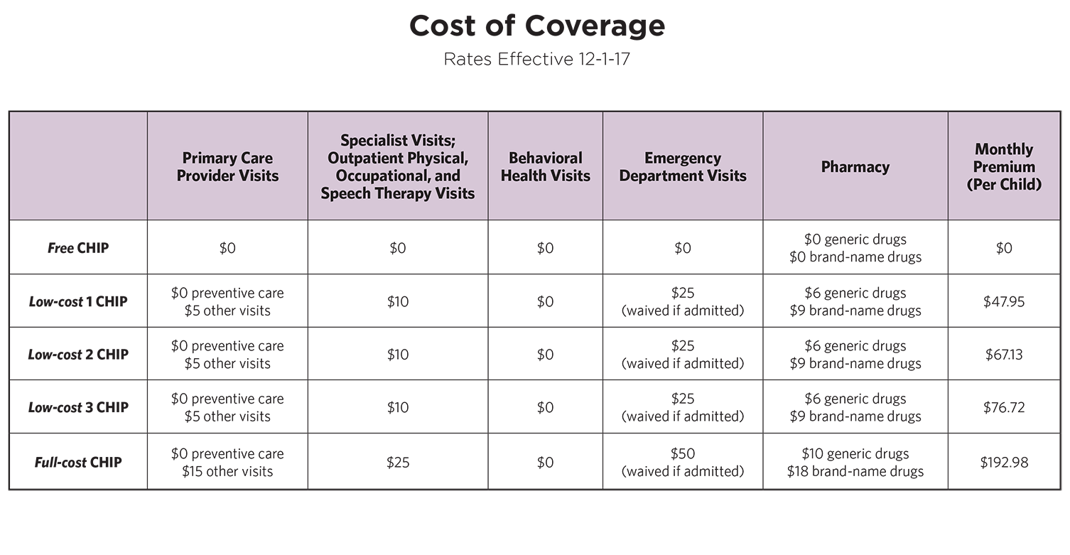 Free or low cost health insurance in pa for adults  Having i love site